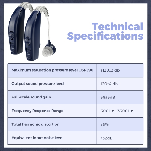 Digital Hearing Amplifier - Personal Hearing Enhancement Sound Amplifier, Rechargeable Digital Hearing Amplifier with All-Day Battery Life, Dark Blue