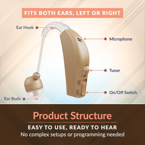 MEDcaâ„¢ Rechargeable Ear Hearing Amplifier