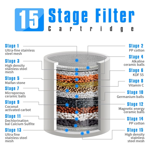 Filtre de douche à 15 étapes pour eau dure, pomme de douche adoucisseur d'eau haute pression, filtres de douche pour éliminer le chlore et le