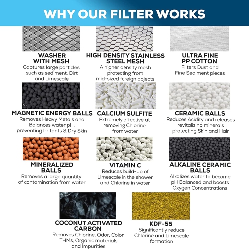 Paquet de 2 cartouches de rechange pour filtre de douche à 20 étapes - Balance dans la filtration et la remise à neuf pour eau dure - Cartouche de
