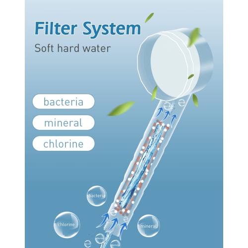 Pomme de douche avec filtre, 2023 pomme de douche à DEL à changement de couleur et tête de douche haute pression Drivse Turbo, adoucisseur d'eau dur