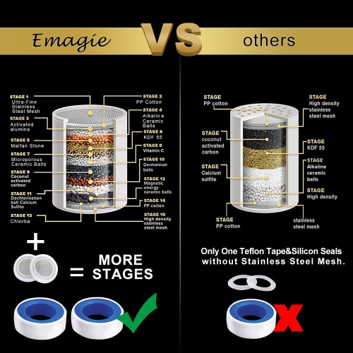 Tête de douche 17 Stage Filtre à eau haute puissance chlore Filtre à eau dure avec filtre 2 convient au luminaire de salle de bain universel à pomme