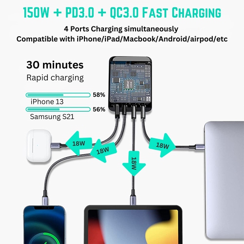 BATTPIT 150W USB C GAN Charger.-Max 100W Output, GaN Pro PD PPS QC22.5W Super Fast Charging Station 4 Ports - 2 USB-C + 2 USB Ports Laptop Power