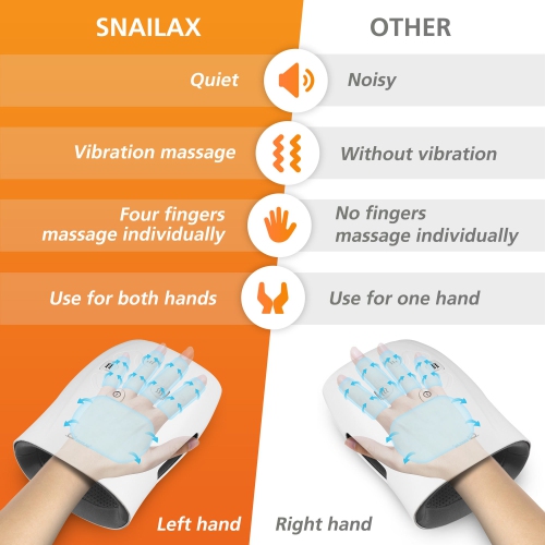 Snailax hand massager with heat and compression
