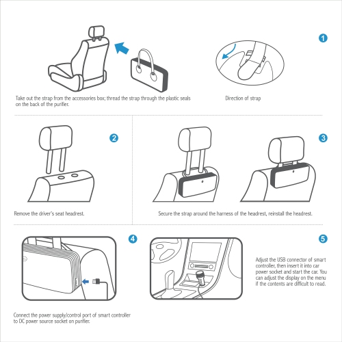 LIFA air LAC90 Advanced Car Air Purifier