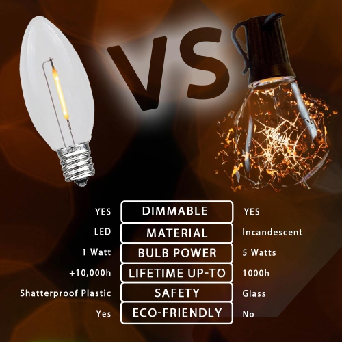 Novelty Lights 25 Pack C9 LED Filament Bulbs, Shatterproof Plastic Replacement Christmas Lights, E17 Base for Indoor/Outdoor Strings, Dimmable, 0.6W