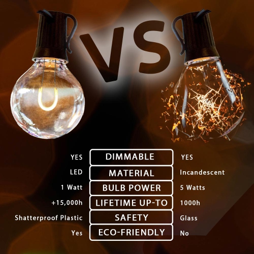 Novelty Lights 25 Pack G40 LED Light Bulbs, E12 C7 Candelabra Screw Base Shatterproof Outdoor String Lights Clear Globe Bulbs, Dimmable Edison Light