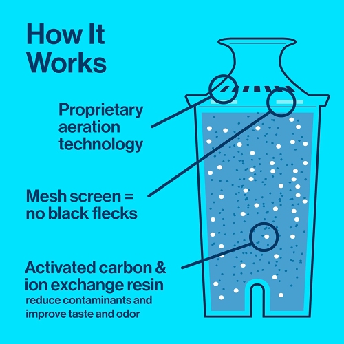 Filtre à eau standard Brita, filtres de rechange standard pour pichets et distributeurs, sans BPA, 3 unités