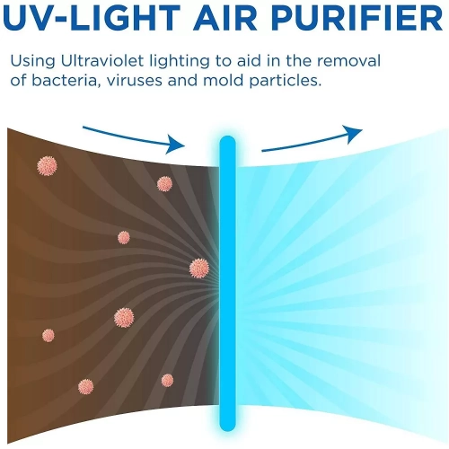 Medify Air Ma-50 Value Pack White With 1 Extra Filter