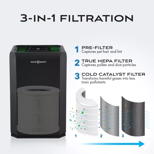 Safe+mate True Hepa Air Purifier 210 Sqft - Black