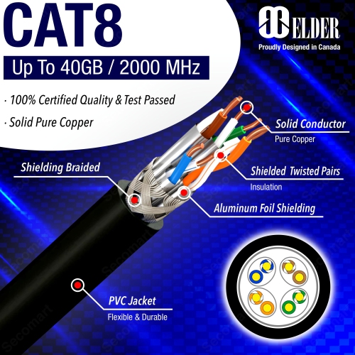 Câble Ethernet Cat8 Câble réseau 10 pi Paquet de x3 Câble de raccordement 2000 MHz haute vitesse 40 Gb/s LAN Câble blindé robuste Cat