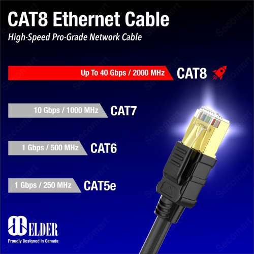 Câble Ethernet Cat8 Câble réseau 100&nbsp;pi Paquet de x2 Câble de raccordement 2000&nbsp;MHz haute vitesse 40&nbsp;Gb/s LAN Câble blindé robuste Cat