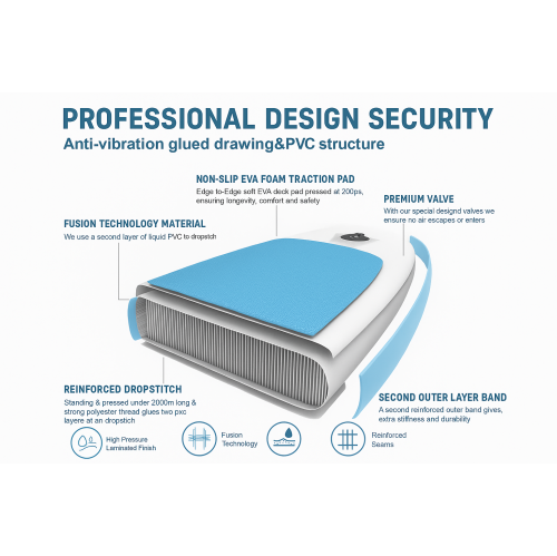 11FT Inflatable Stand up Paddle Board Ultra-Thick Durable PVC w/Premium SUP Accessories & Carry Bag |upgraded paddle boards w/ 3 Fish Fin for