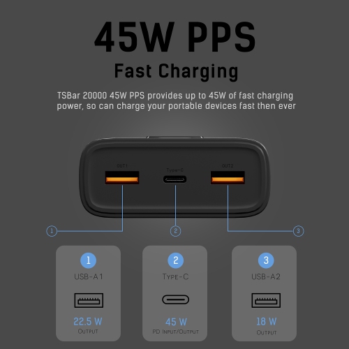 TECHSMARTER 20000mah 45W USB-C Laptop Power Bank with Samsung Super Fast Charging, Portable Charger Compatible with iPhone, Samsung, iPad, MacBook,