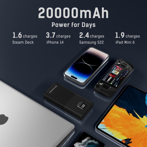 TECHSMARTER 20000mah 45W USB-C Laptop Power Bank with Samsung Super Fast Charging, Portable Charger Compatible with iPhone, Samsung, iPad, MacBook,