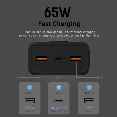 TECHSMARTER 30000mah 65W USB-C Laptop Portable Charger with Samsung Super Fast Charging, Power Bank For iPhone, Galaxy, iPad, MacBook, Chromebook,