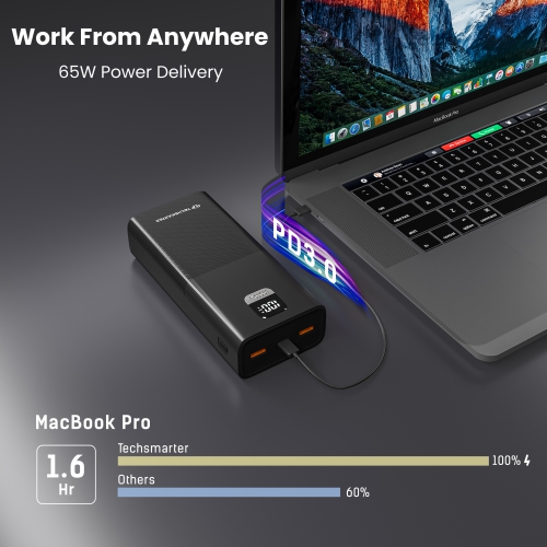 TECHSMARTER 30000mah 65W USB-C Laptop Portable Charger with Samsung Super Fast Charging, Power Bank For iPhone, Galaxy, iPad, MacBook, Chromebook,