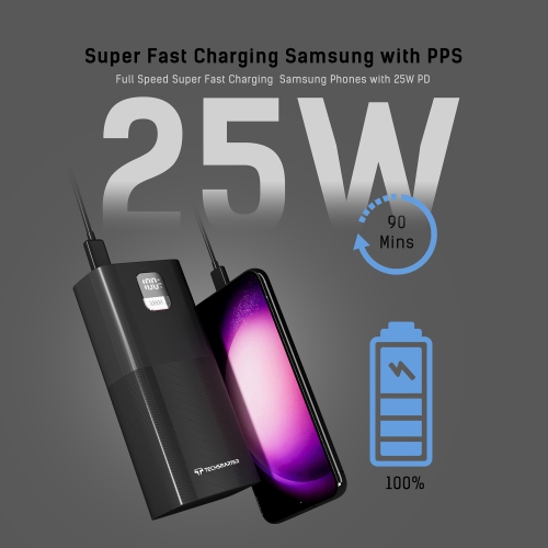 TECHSMARTER 30000mah 65W USB-C Laptop Portable Charger with Samsung Super Fast Charging, Power Bank For iPhone, Galaxy, iPad, MacBook, Chromebook,