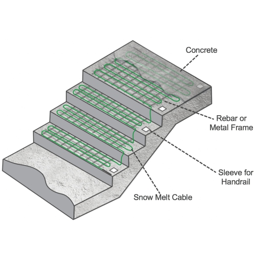 Warmlyours – Trousse de fusion de neige électrique à chaleur rayonnante intégrée, câble de chauffage de 128 pi, commande automatique, 32&nbsp;pi²