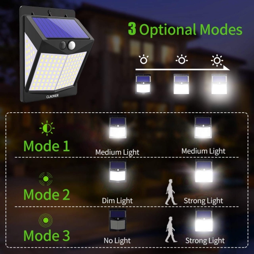 Solar Lights Outdoor Motion Sensor Lights 3 Modes, Solar Powered Security Lights with 270 Degree Wide Angle IP65 Waterproof