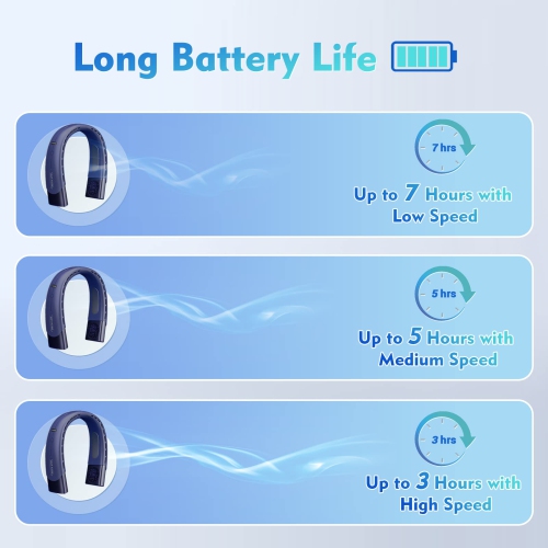 Ventilateur de cou portatif sans pales, ventilateur personnel rechargeable mains libres à 5 vitesses avec batterie de 3500 ma h pour l'intérieur et