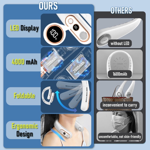 Portable Neck Fan, 4 Turbo 4000mAh Foldable 720°Cooling Powerful Airflow Hands-Free Bladeless Fan, USB Rechargeable with 3 Speeds Adjustment Low