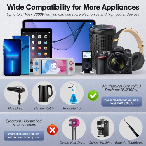 HLD Power Converter 2300W 4 USB, 3 AC Outlets International Step Down Voltage 220V/240V to 110V/120V with 7 Travel Plug Adapter for Phone, Tablet,