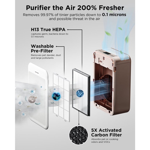 PURE CODE APU-S1WUS Air Purifier Washable Pre Filter H13 True HEPA