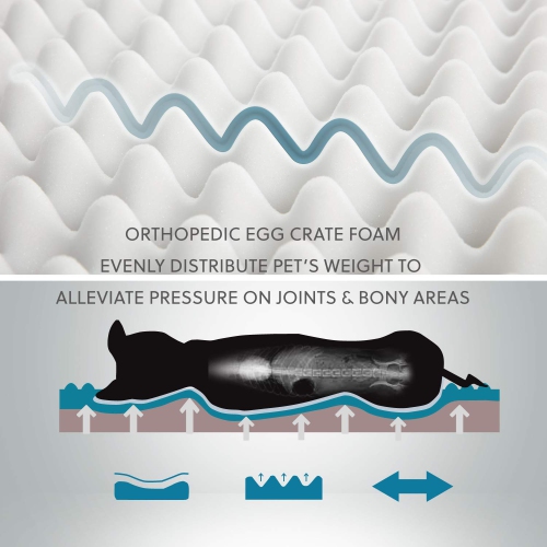 Large Dog Bed for Large Dogs - Orthopedic Dog Beds with Removable Washable Cover, Egg Crate Foam Pet Bed Mat, Suitable for Dogs Up to 75 lbs, Denim