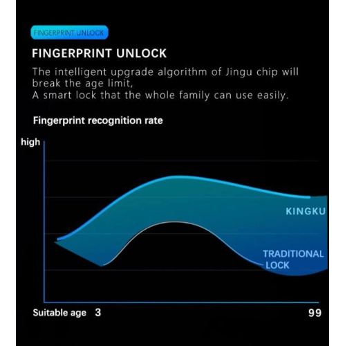 ISPEKTRUM iSM06 Biometric Smart Door Lock with Keypad Keyless Entry Fingerprint Door Handlesets, Passcodes, Keys Unlock for Home, Apartment, Office,