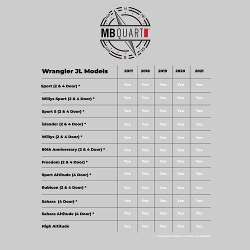 Trousse de fixation pour barre de son de haut-parleur arrière de JE1 à 169SB 6 x 9 po de MB quart pour Jeep de 2018 et plus