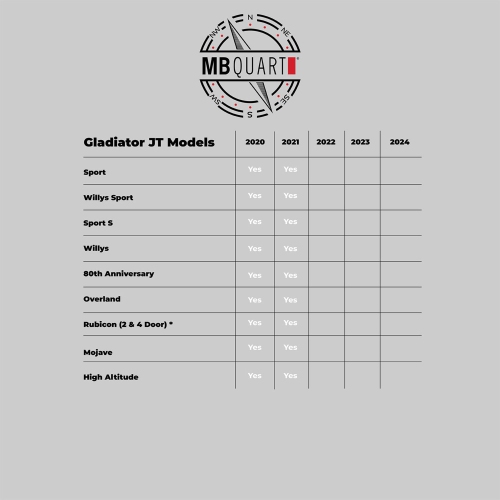 Trousse de fixation pour barre de son de haut-parleur arrière de JE1 à 169SB 6 x 9 po de MB quart pour Jeep de 2018 et plus