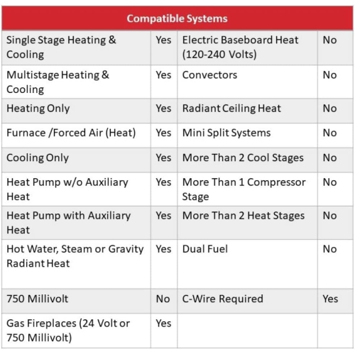 Wi-Fi Smart Color Thermostat for Home RTH9585WF 1004, 7 Day Programmable, Touch Screen, Energy Star, Alexa Compatible, C-Wire Required