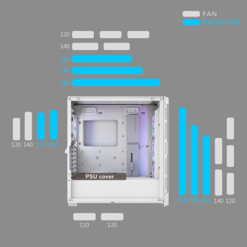 Cougar Duoface Pro RGB Mid Tower ATX Computer Case, Tempered Glass Side Panel, 4x 120mm ARGB Fans Pre-Installed, White