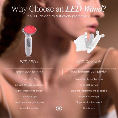 Project E Beauty Red LED+ | Anti-Aging Therapy | Collagen Boost | Anti-Aging Skincare | Reduce Wrinkles | Collagen Boost