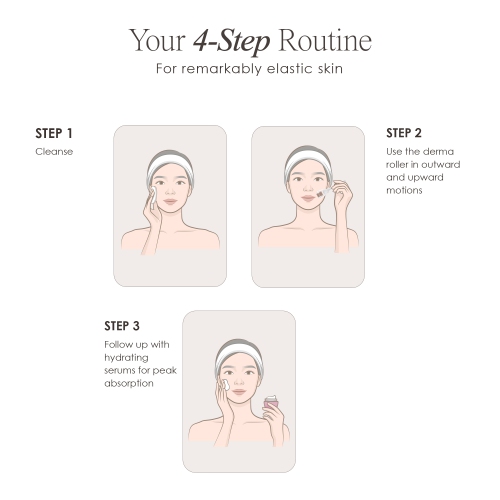 Project E Beauty The Derma Roller | 540 Titanium Microneedle Facial Tool | Collagen Boost | Reduce Scars & Wrinkles