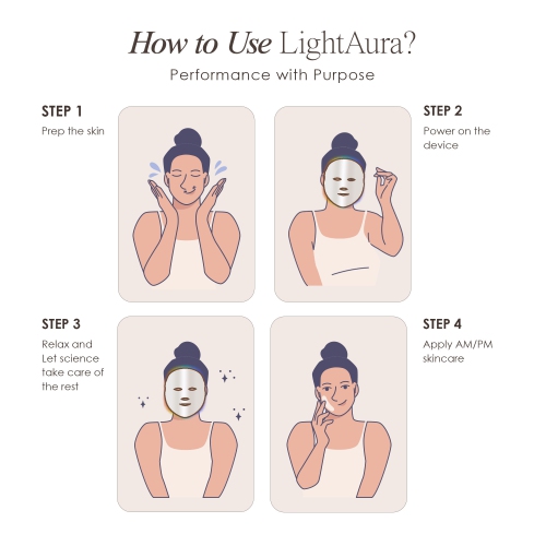 Project E Beauty LightAura LED Face Mask | 7-Color LED Face Mask | LED Light Therapy | Anti-Aging | Anti-Blemish | Boost Collagen