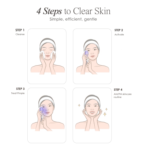 Project E Beauty LumaGlow Blue LED Light Therapy | Anti Acne | Pimple Solution | For Oily Skin | Minimize Pores | FDA-Cleared