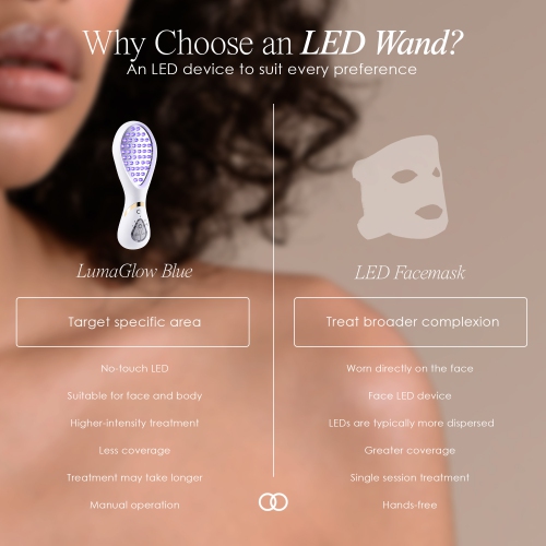 Project E Beauty LumaGlow Blue LED Light Therapy | Anti Acne | Pimple Solution | For Oily Skin | Minimize Pores | FDA-Cleared