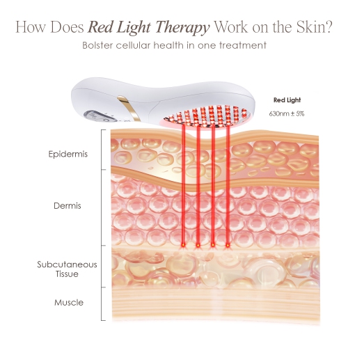 Project E Beauty LumaGlow Red | Anti-Aging LED Light Therapy Wand | Reduce Wrinkles | Collagen Booster | FDA-Cleared