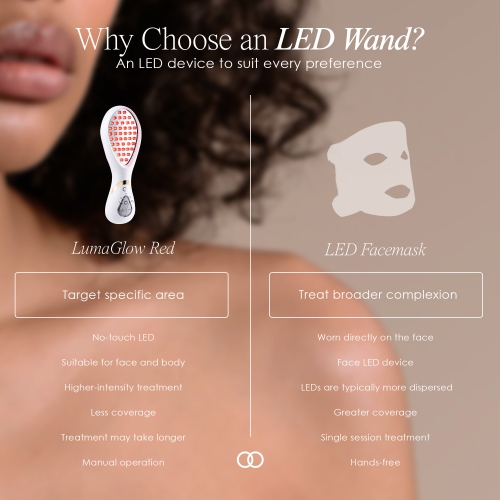 Project E Beauty LumaGlow Red | Anti-Aging LED Light Therapy Wand | Reduce Wrinkles | Collagen Booster | FDA-Cleared