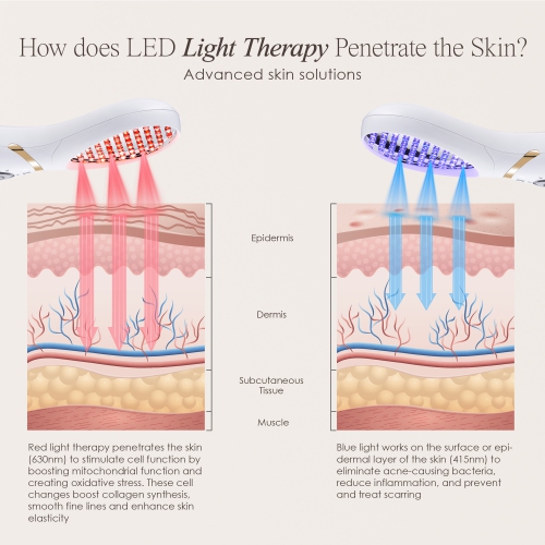 Project E Beauty LumaGlow Red & Blue | LED Light Therapy Wand | Anti-Aging & Anti-Acne | Reduce Inflammation | FDA-Cleared