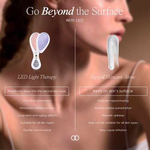 Project E Beauty LumaGlow Red & Blue | LED Light Therapy Wand | Anti-Aging & Anti-Acne | Reduce Inflammation | FDA-Cleared