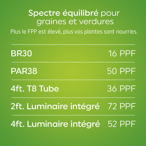 GE Grow Light Fixture LED Light Panel - Balanced Spectrum