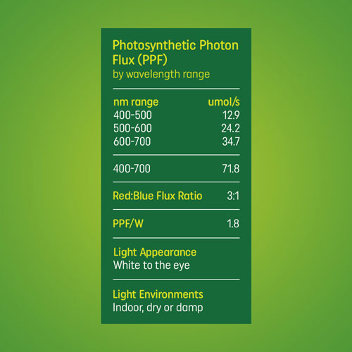 GE Grow Light Fixture LED Light Panel - Balanced Spectrum