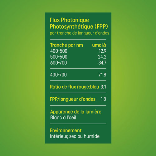 GE Grow Light Fixture LED Light Panel - Balanced Spectrum