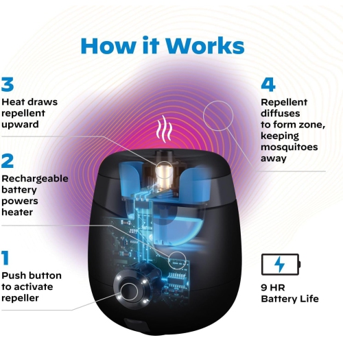 Thermacell Mosquito Repellent E-Series Rechargeable Repeller with 9H Battery Life