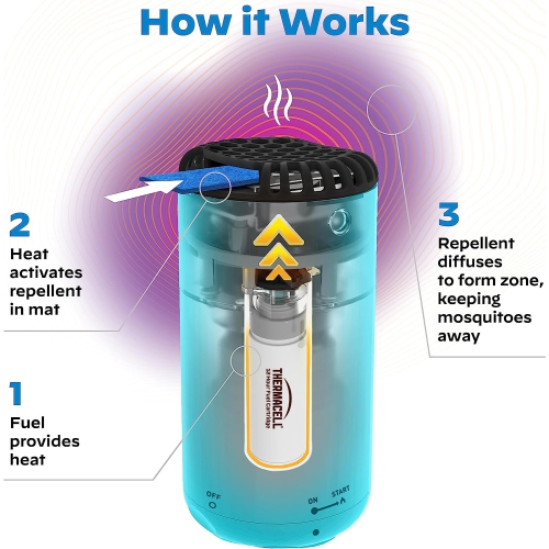 Thermacell Patio Shield Mosquito Repeller And Refill Bundle - DEET-Free & Scent-Free - Glacial Blue