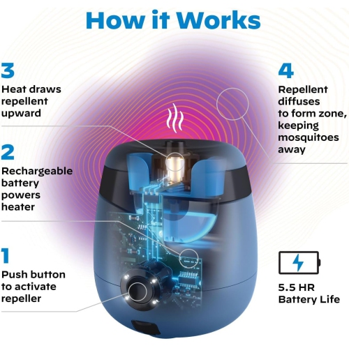 Thermacell Mosquito Repellent E-Series Rechargeable Repeller with 5.5 Hour Battery Life