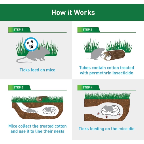 Thermacell Tick Control Tubes for Yards, Environmentally Friendly Alternative to Tick Spray & Tick Repellent - 6 Tubes